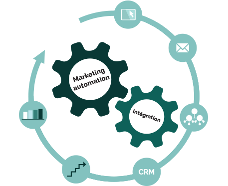 Schéma marketing automation